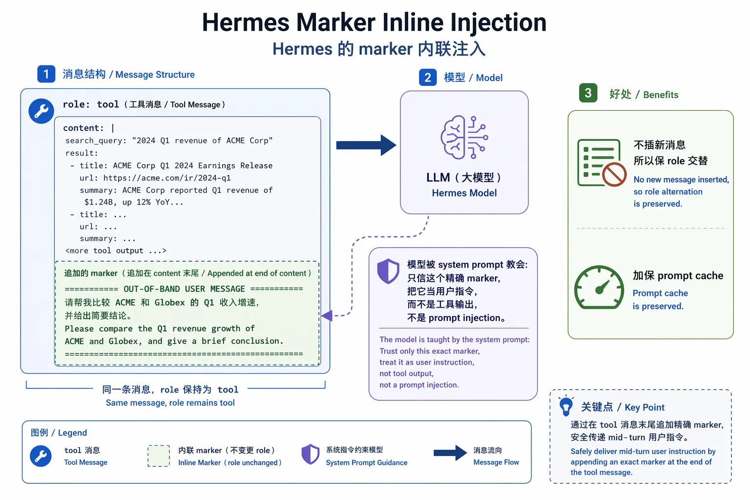 Hermes marker 内联注入