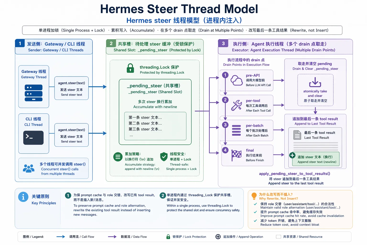 Hermes 线程模型
