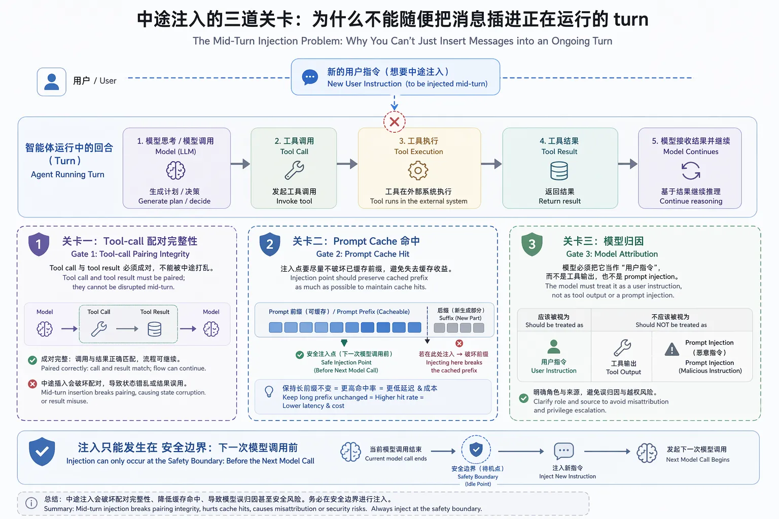 中途注入的三道关卡
