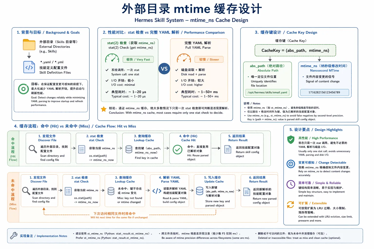 外部目录 mtime 缓存设计