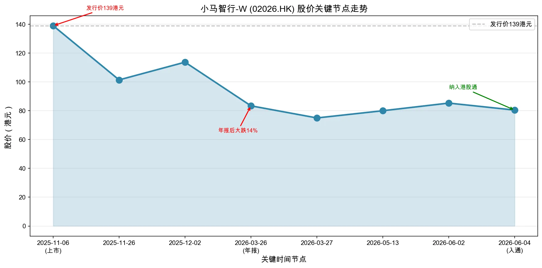 股价关键节点